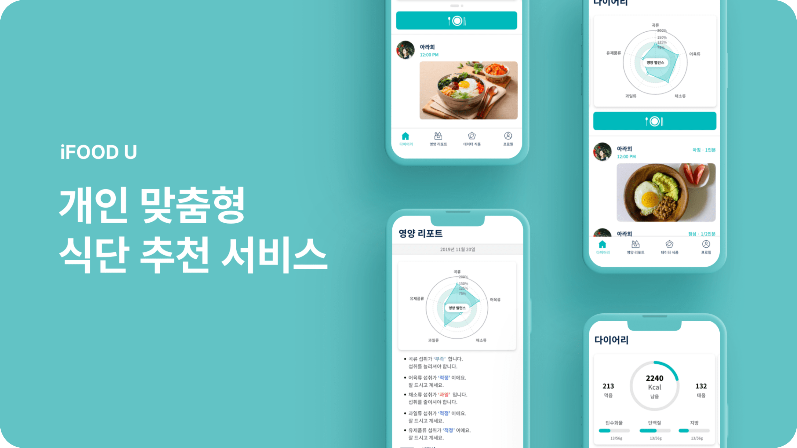 ifoodgene